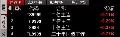 【国债 #期货 收涨，30年期主力合约涨0.77%】国债期货收盘，30年期主力合约涨0.77%，10年期主力合约涨0.37%，5年期主力合约涨0.29%，2年期主力合约涨0.11%
