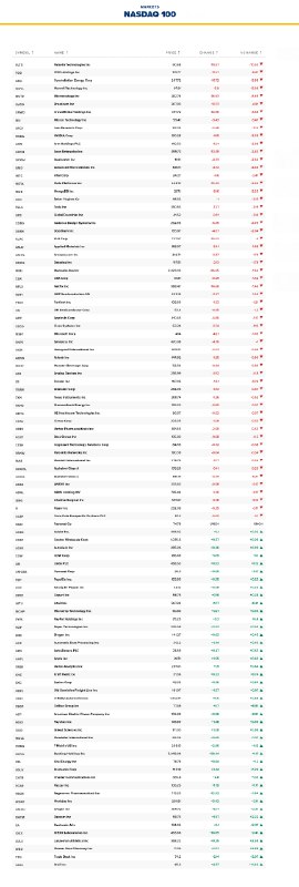 Palantir收跌11%，创5月以来最差单日表现，连跌四天
