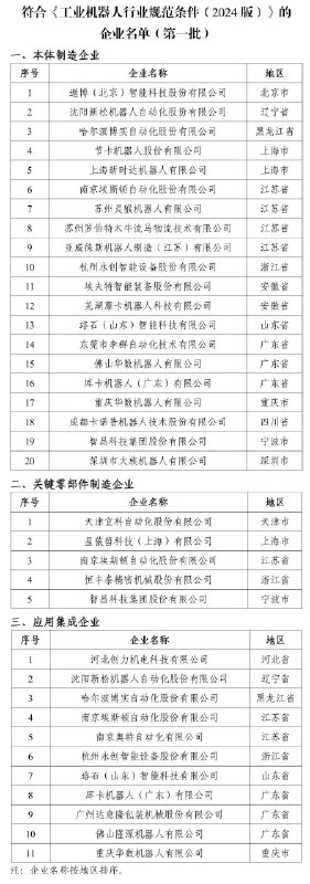 工信部发布第一批符合新版工业机器人行业规范条件企业名单，36个上榜