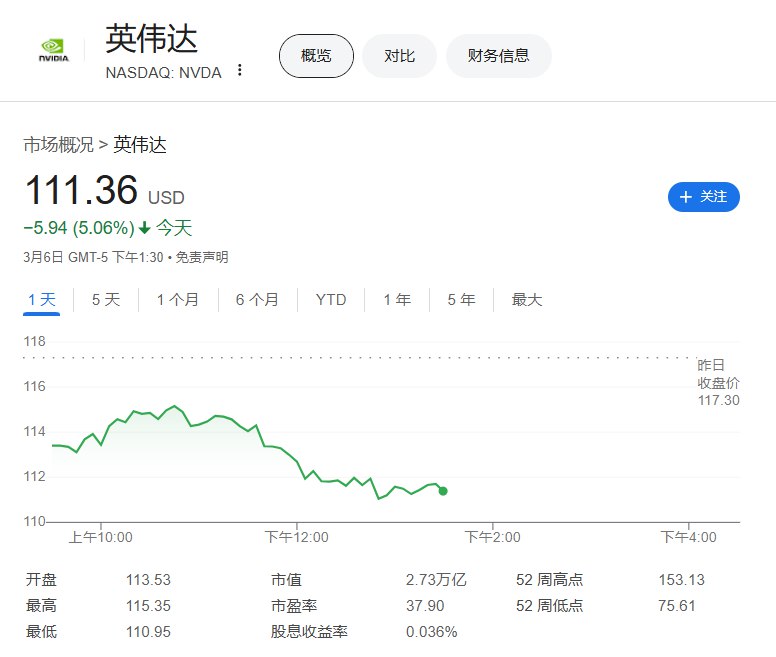 OpenAI和甲骨文考虑未来数月内为 #美国 得州的人工智能（AI）项目“星际之门”（StarGate）获取价值数十亿美元的 #英伟达 芯片