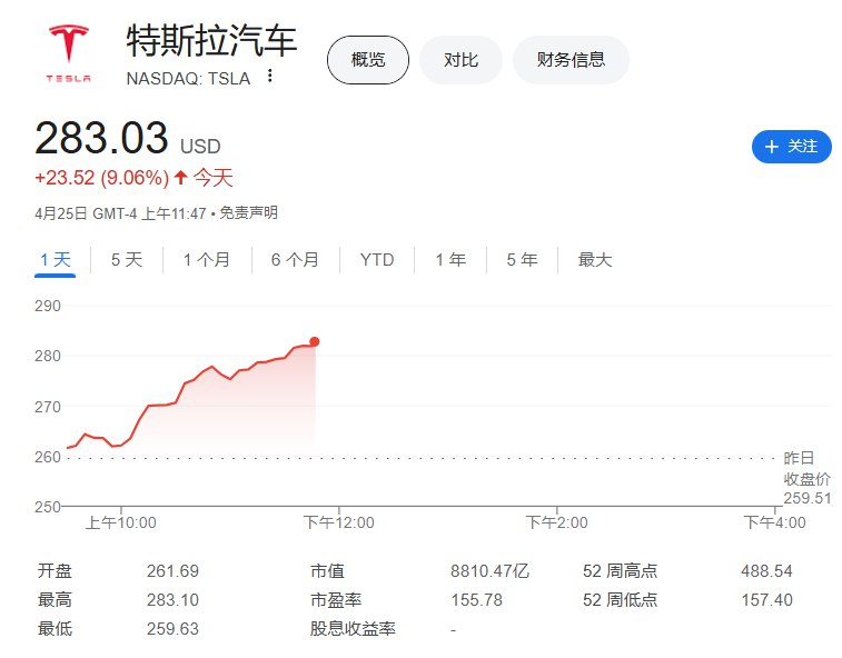 【 #特斯拉 向印度早期预订用户退款，激发市场臆测 #马斯克 将在印度推出新车】据彭博社看到的电子邮件显示，特斯拉公司印度办事处正在向Model 3的早期预订用户退款，这引发了人们对这家电动汽车制造商即将在印度推出新车的猜测