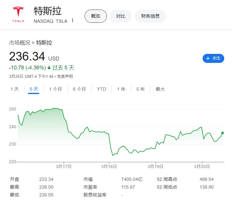 #马斯克 ： #特斯拉 已经在 #美国 多个门店加强安全