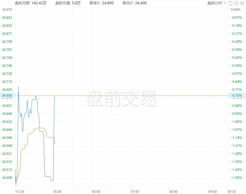 英特尔获得79亿美元的 #美国 芯片补贴用于先进芯片厂