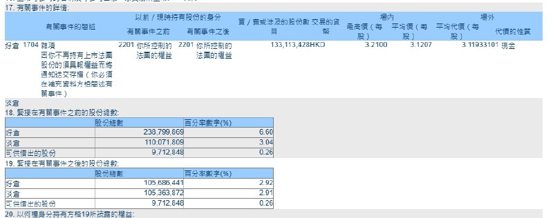 贝莱德在 #阿里 巴巴的持股比例于2月24日从4.93%升至5.01%