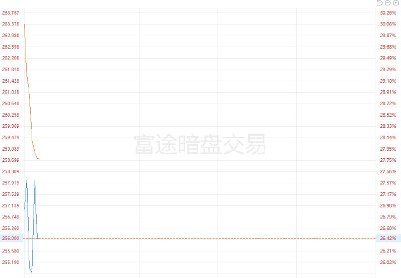 蜜雪集团港股暗盘大涨超26%