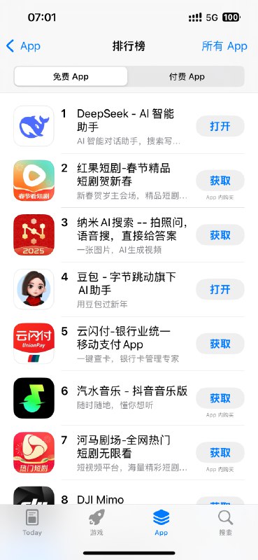 【DeepSeek超越 #ChatGPT ，登顶 #苹果  #美国 区免费APP下载排行榜】1月27日，Deepseek应用登顶苹果中国地区和美国地区应用商店免费APP下载排行榜，在美区下载榜上超越了ChatGPT