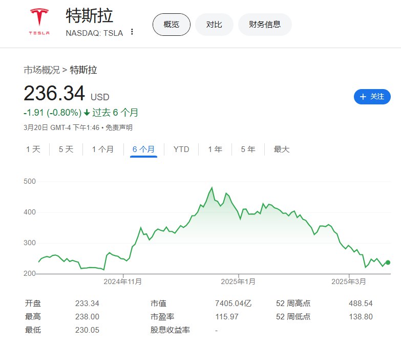#马斯克 ： #特斯拉 已经在 #美国 多个门店加强安全