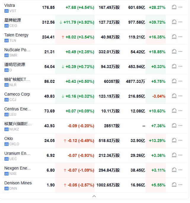 #美国 财长提名人贝森特（Scott Bessent）听证会：倾向于建设更多的核电站