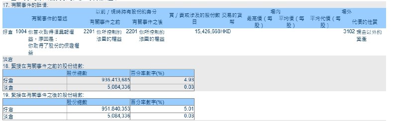 贝莱德在 #阿里 巴巴的持股比例于2月24日从4.93%升至5.01%