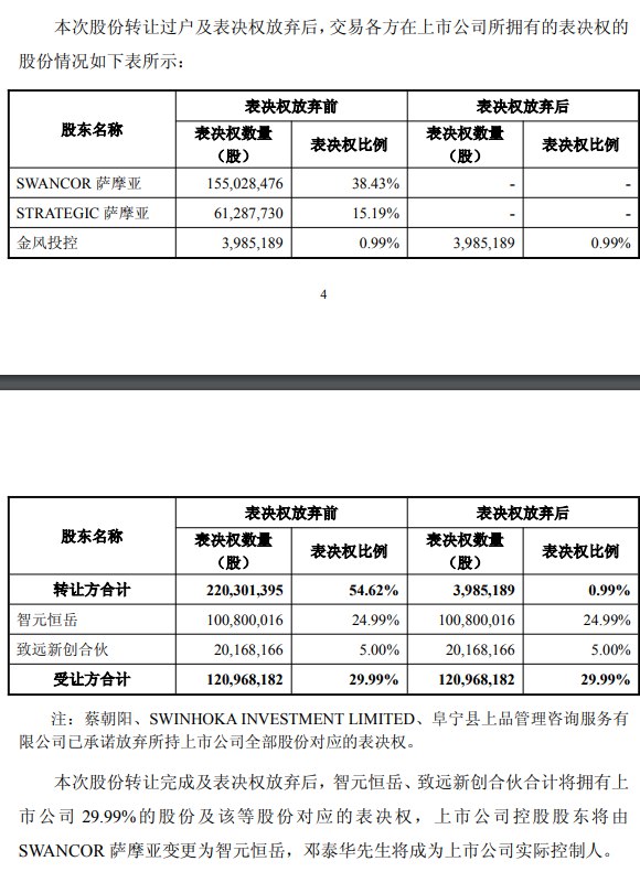 【智元机器人拟至少收购上纬新材63.62%股份】7月8日，上纬新材发布 #公告 称，智元机器人拟至少收购其63.62%股份