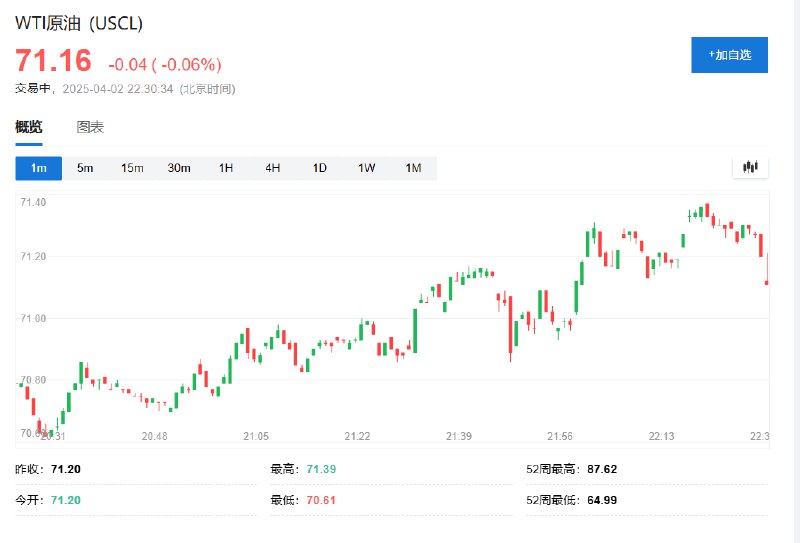 #美国 能源信息署（EIA）数据显示，美国上周EIA #原油 库存增加617万桶，彭博用户预计增加100万桶、分析师预期减少22.367万桶，之前一周减少334.1万桶