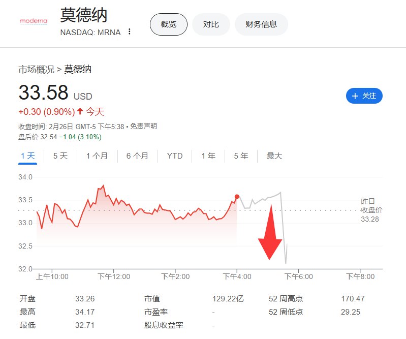 #特朗普 政府正在审查莫德纳的禽流感疫苗合同