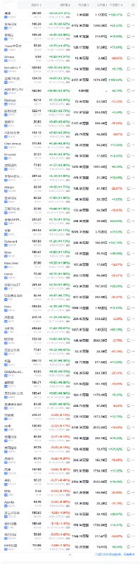 【 #美股 行业ETF多数收涨，芯片股博通涨超11%刷新收盘历史高位至250】周一（12月16日），半导体ETF收涨1.51%，可选消费ETF、网络股指数ETF、全球科技股指数ETF、科技行业ETF至少涨1%，银行业ETF和区域银行ETF涨约0.5%，公用事业ETF则收跌0.8%，医疗业ETF跌1.19%，能源业ETF跌2.2%