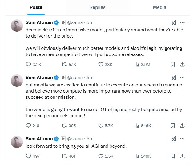 【Altman：我们将推出更好的模型，更多的算力比以往任何时候都更重要】OpenAI首席执行官萨姆·奥特曼（Sam Altman）在社交平台X发文称，DeepSeek的推理大模型R1是一款令人印象深刻的模型，尤其是考虑到其性价比