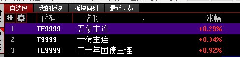 【国债 #期货  #涨幅 扩大，30年期主力合约涨0.92%】10年期主力合约涨0.34%，5年期主力合约涨0.29%，2年期主力合约涨0.11%