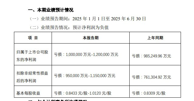 万科A：预计2025年上半年净利润亏损100亿元-120亿元