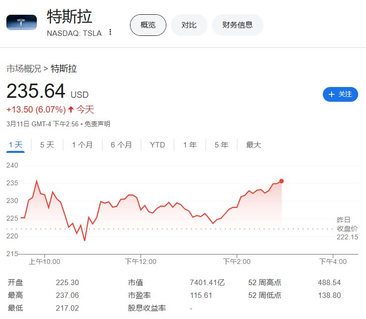 【 #特朗普 ： #马斯克 遭到非常不公平的对待】 #美国 总统特朗普称，马斯克遭到了非常不公平的对待