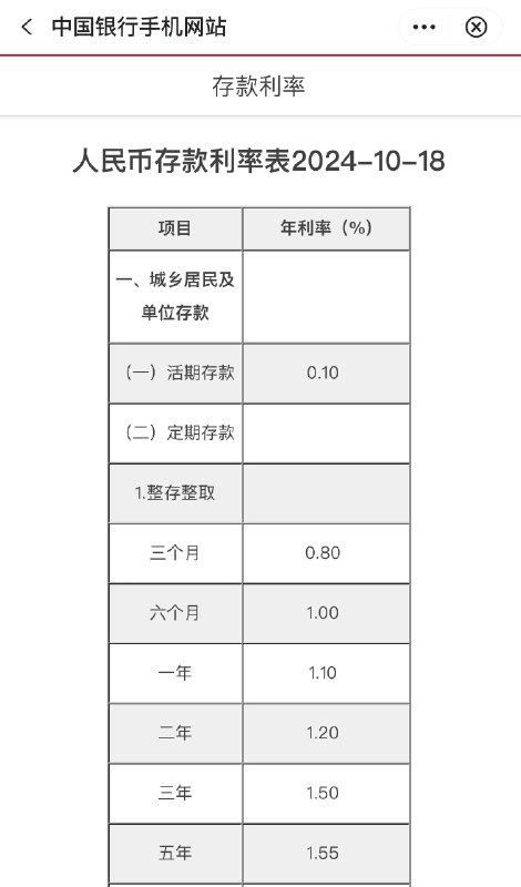 【农业银行、中国银行下调存款利率】农业银行、中国银行手机银行今日早间更新存款挂牌利率