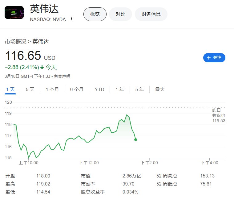 #英伟达 ：2024年，前四大Hyperscaler（提供超大规模云计算服务的行业巨头企业）购买了130万Hopper芯片