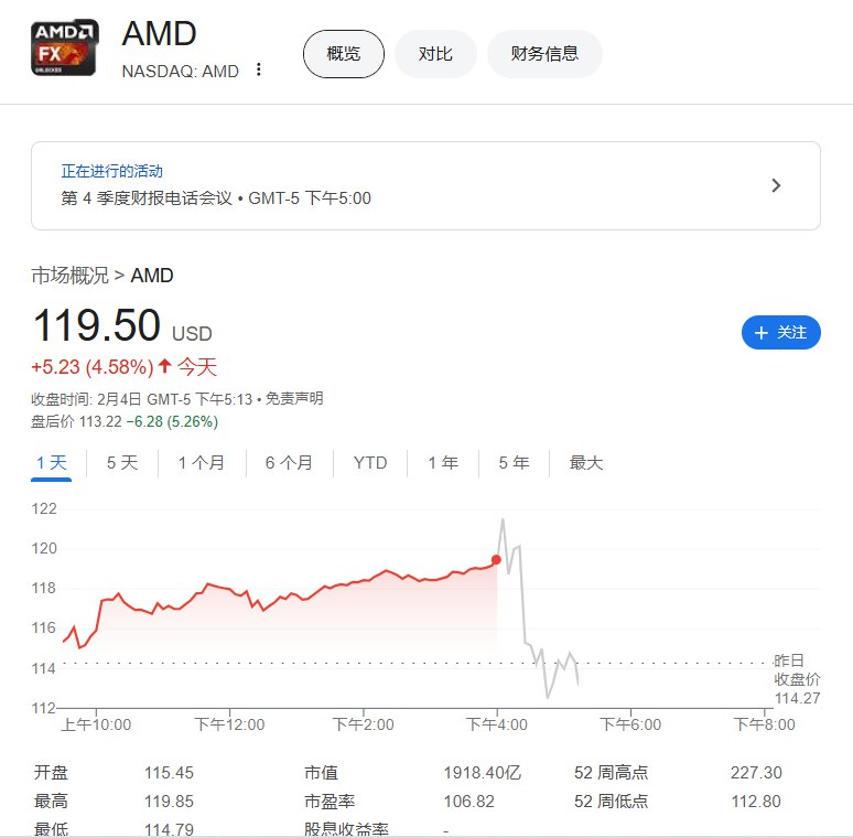 AMD四季度已经开始量产MI325X，增产的进展不错
