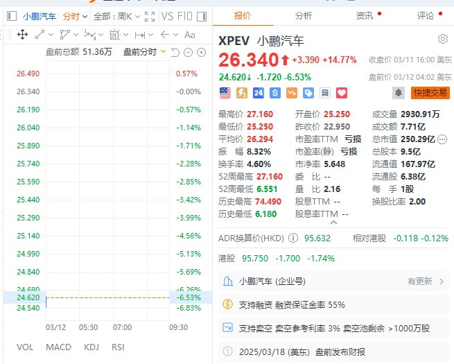 【 #美股 盘前：三大股指 #期货 小幅上涨，英特尔涨约7%，中概股普跌】美股盘前：三大股指期货小幅上涨，纳斯达克100指数期货涨0.4%