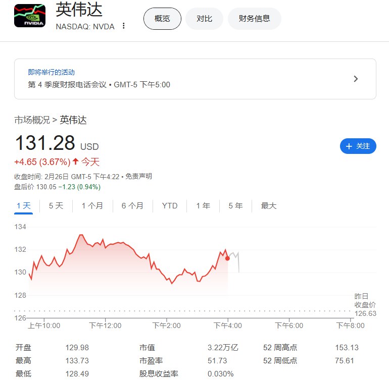 #英伟达 四季度调整后EPS为0.89美元，分析师预期0.84美元
